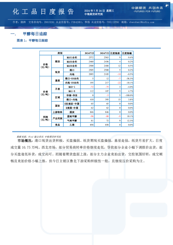甲醇尿素纯苯苯乙烯日报