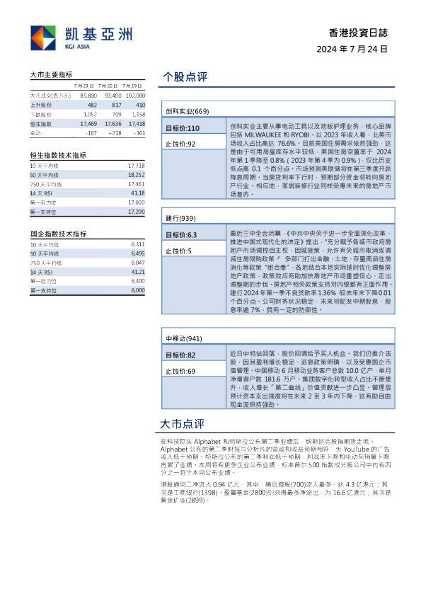 香港投资日志