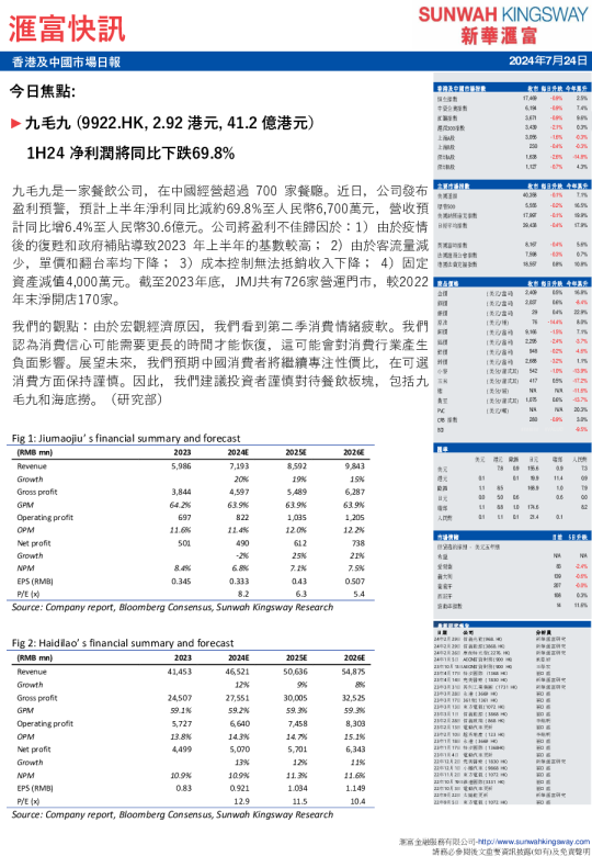 汇富快讯