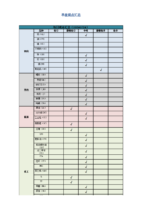 早盘 | 早盘提示