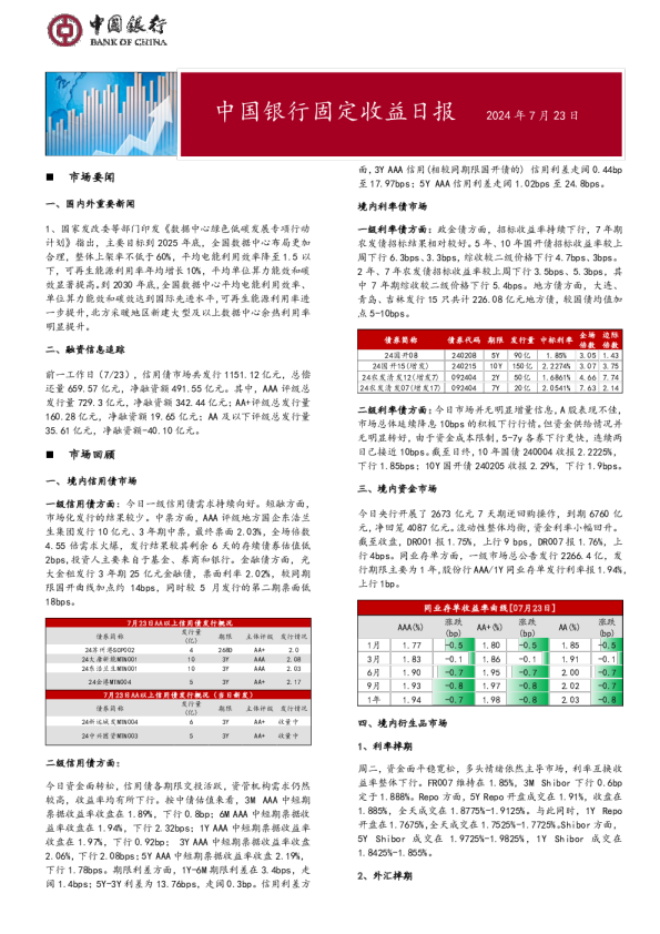 固定收益日报2024年7月24日