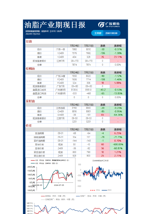 《农产品》日报