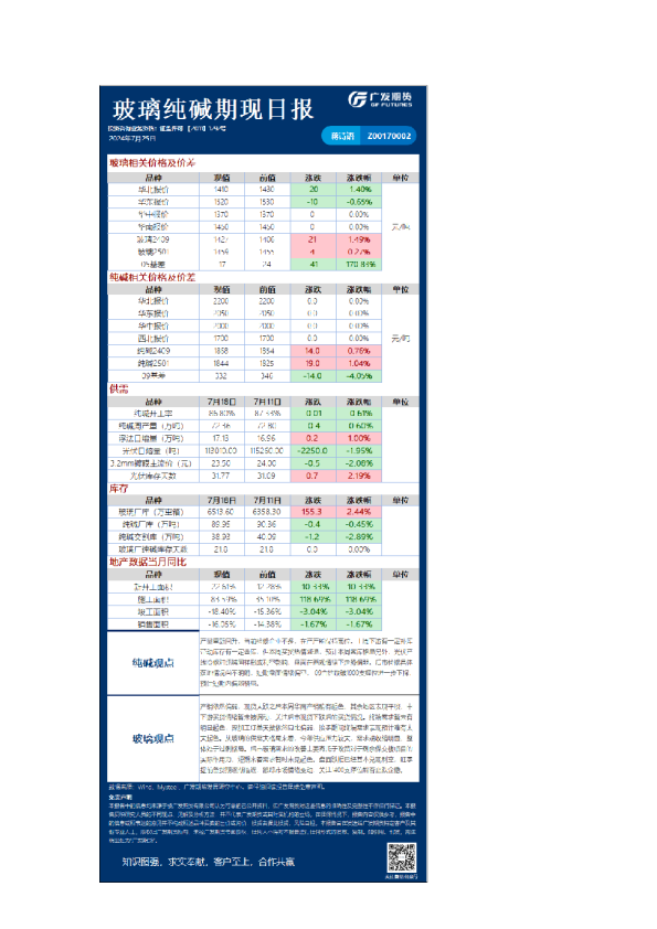 《特殊商品》日报