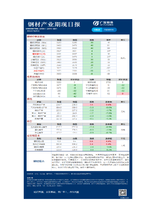 《黑色》日报