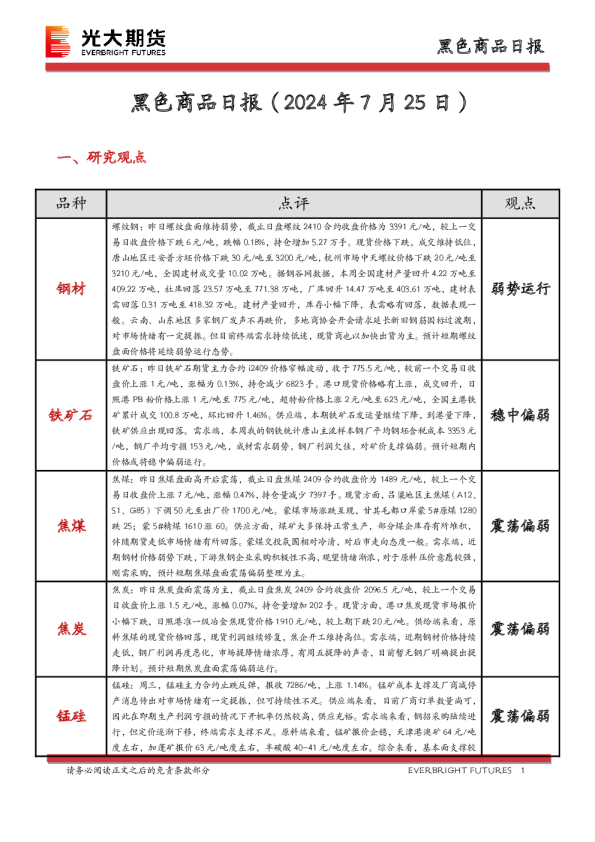 黑色商品日报