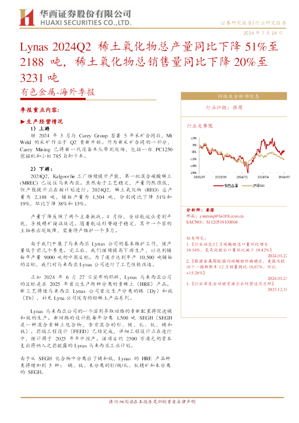 Lynas2024Q2稀土氧化物总产量同比下降51%至2188吨，稀土氧化物总销售量同比下降20%至3231吨