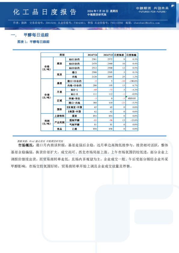 甲醇尿素纯苯苯乙烯日报