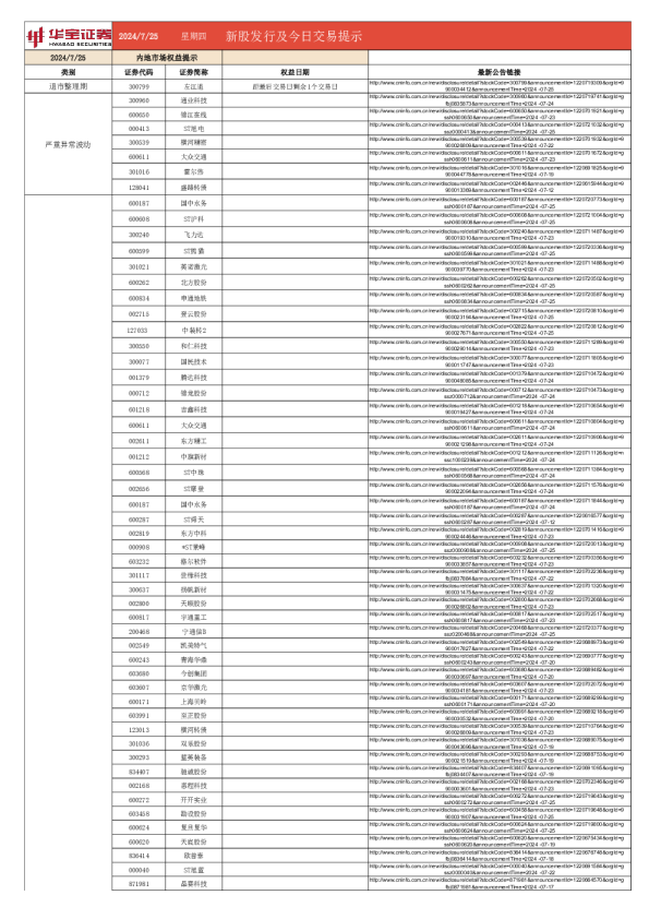 新股发行及今日交易提示