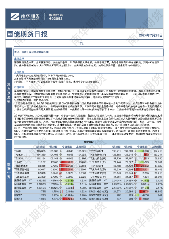 国债：TL一枝独秀