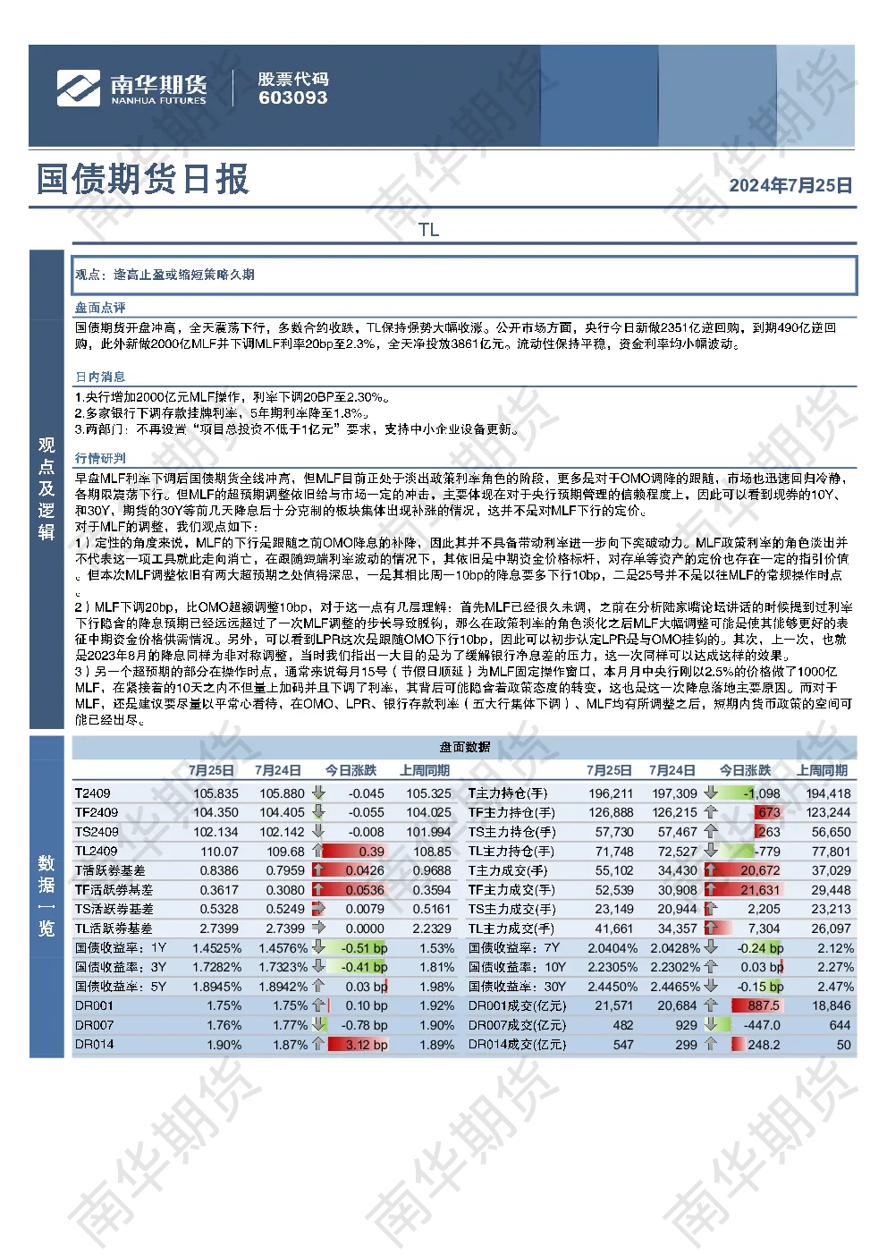 国债：TL一枝独秀