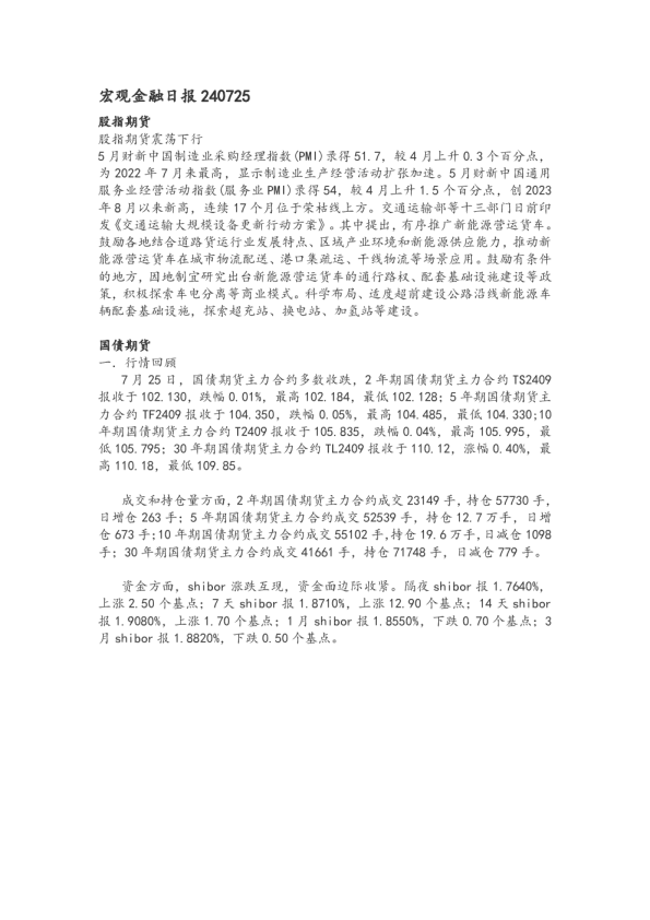 宏观金融日报