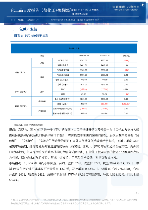 化工品日度报告（盐化工+聚烯烃）