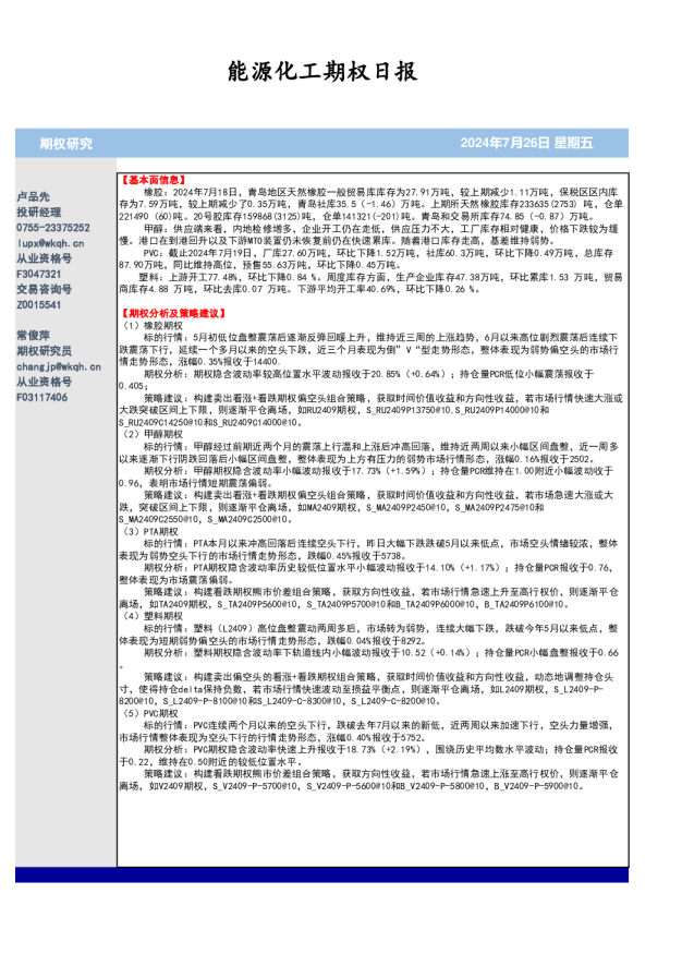 能源化工期权日报