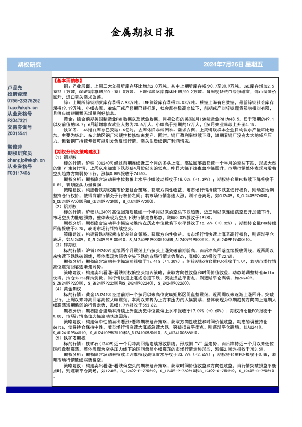 金属期权日报