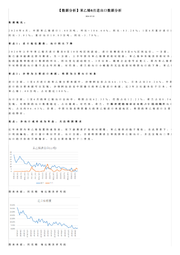 瑞达期货苯乙烯6月进出口数据分析