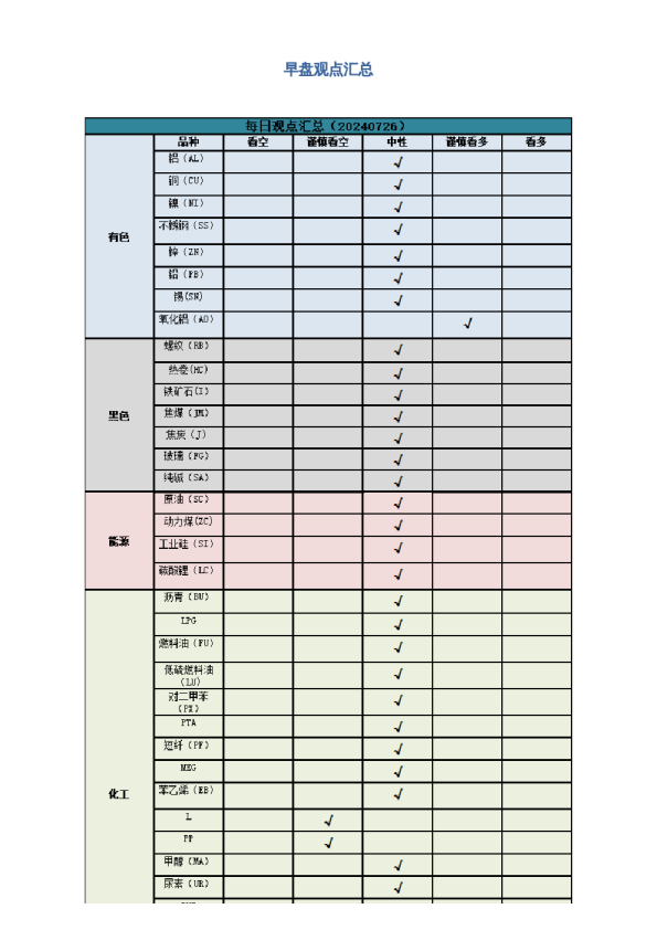 早盘 | 早盘提示