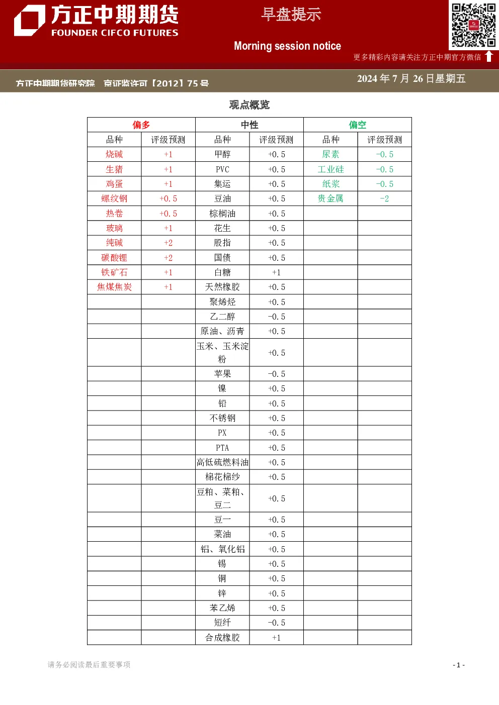 方正中期期货早盘提示