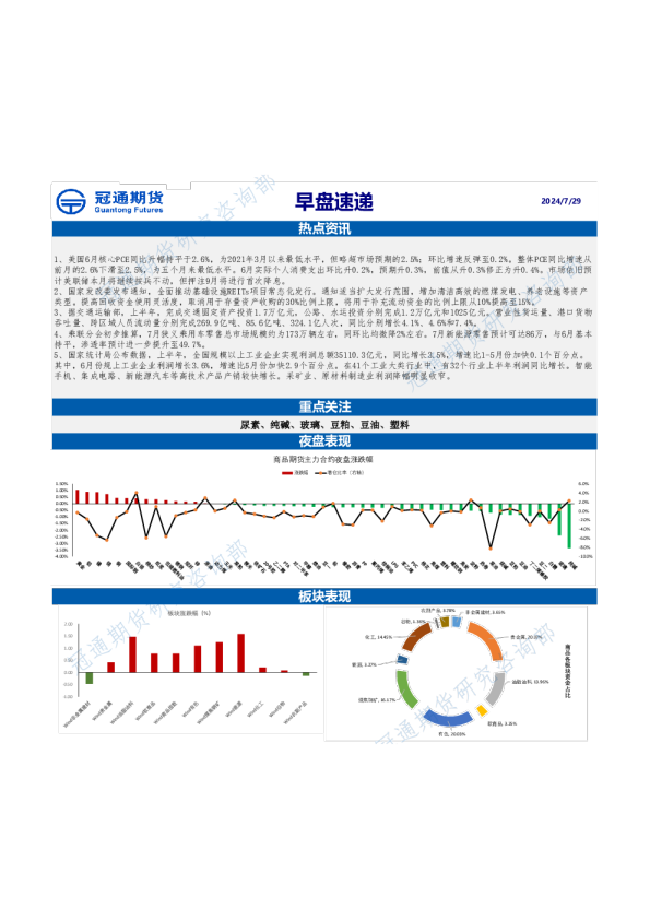 冠通期货早盘速递