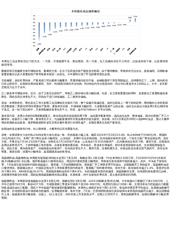 专题 | 新湖期货“能化汇”