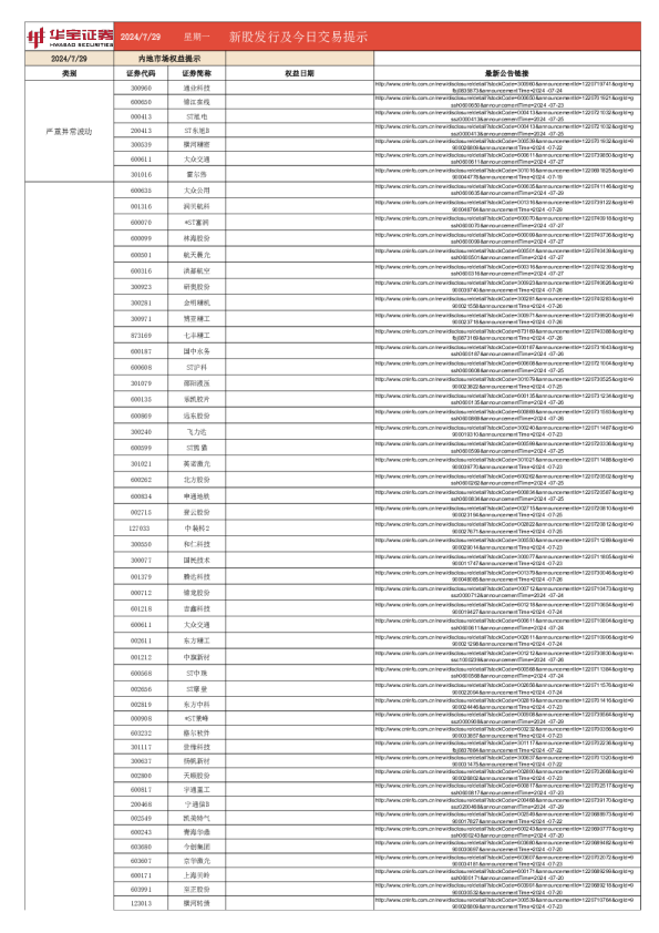 新股发行及今日交易提示