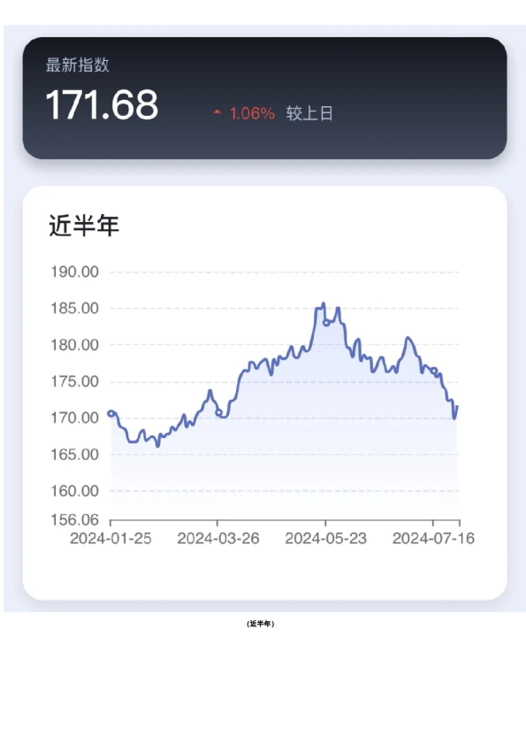 新湖-时瑞中国国际化商品综合指数