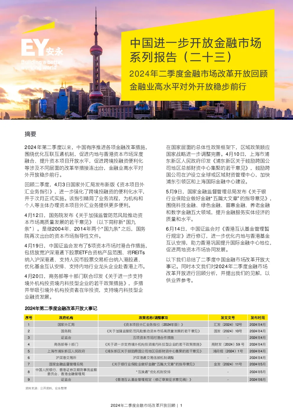 2024年二季度金融市场改革开放回顾