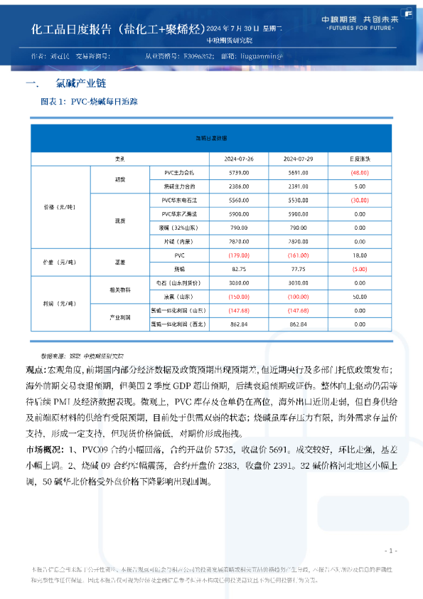 化工品日度报告（盐化工+聚烯烃）