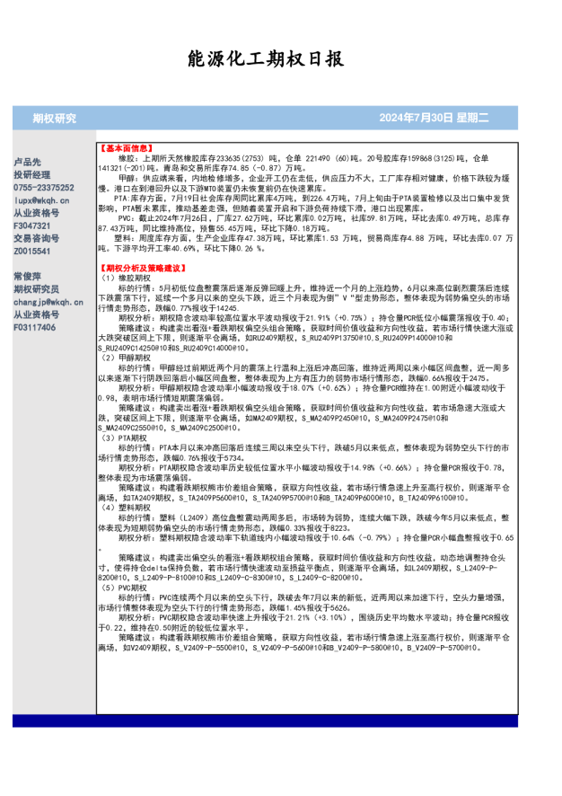 能源化工期权日报