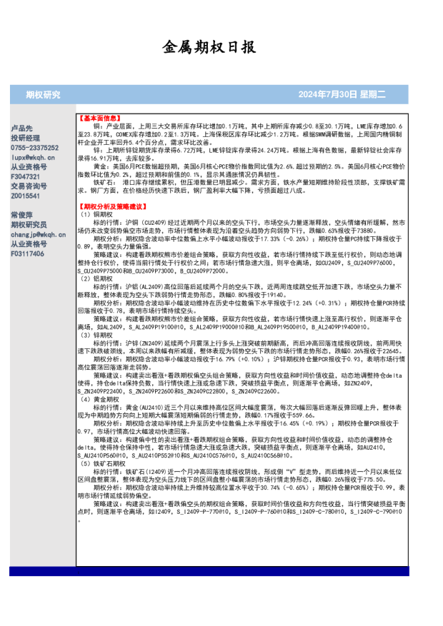 金属期权日报
