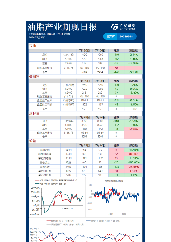《农产品》日报