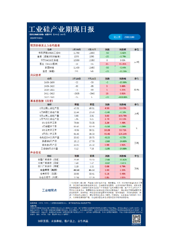 《特殊商品》日报