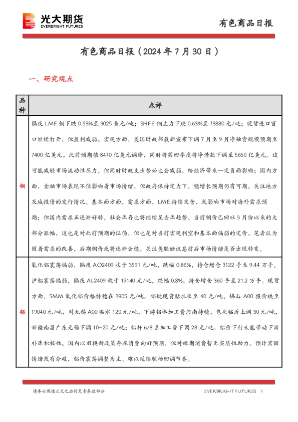 有色商品日报