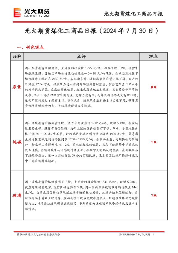煤化工商品日报