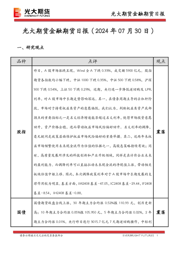 金融期货日报