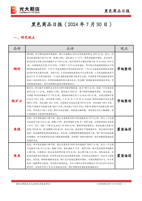 黑色商品日报