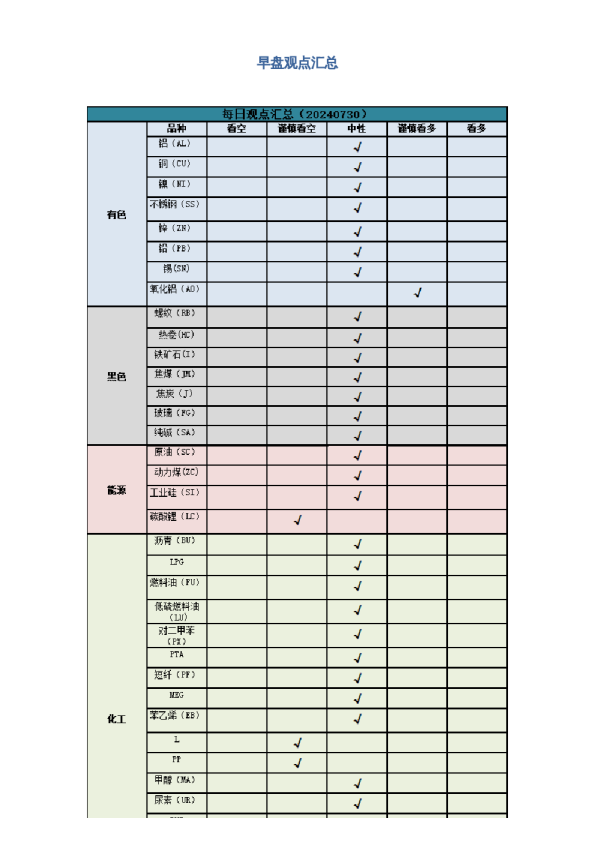 早盘 | 早盘提示