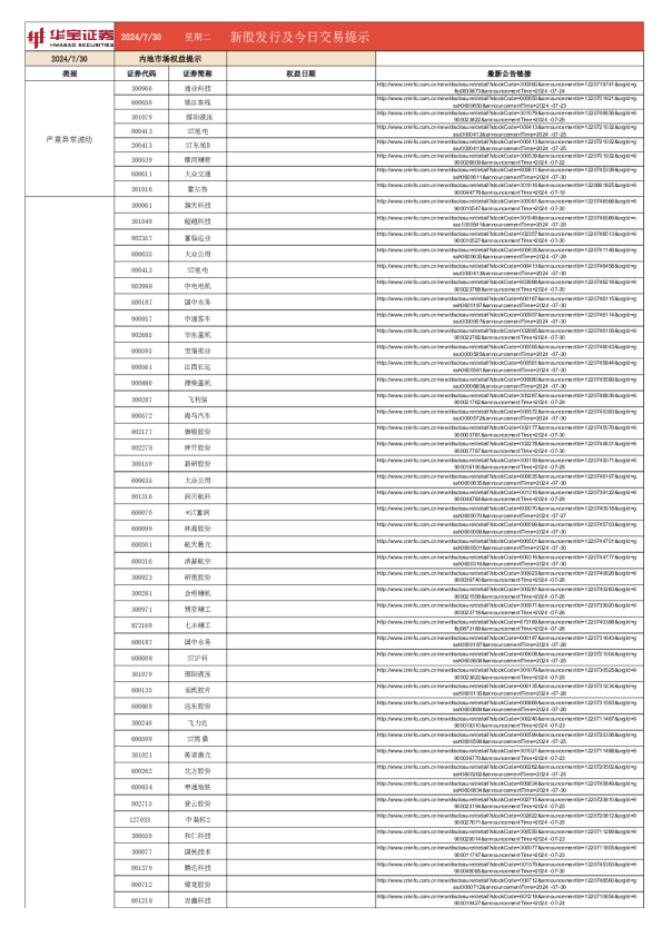 新股发行及今日交易提示