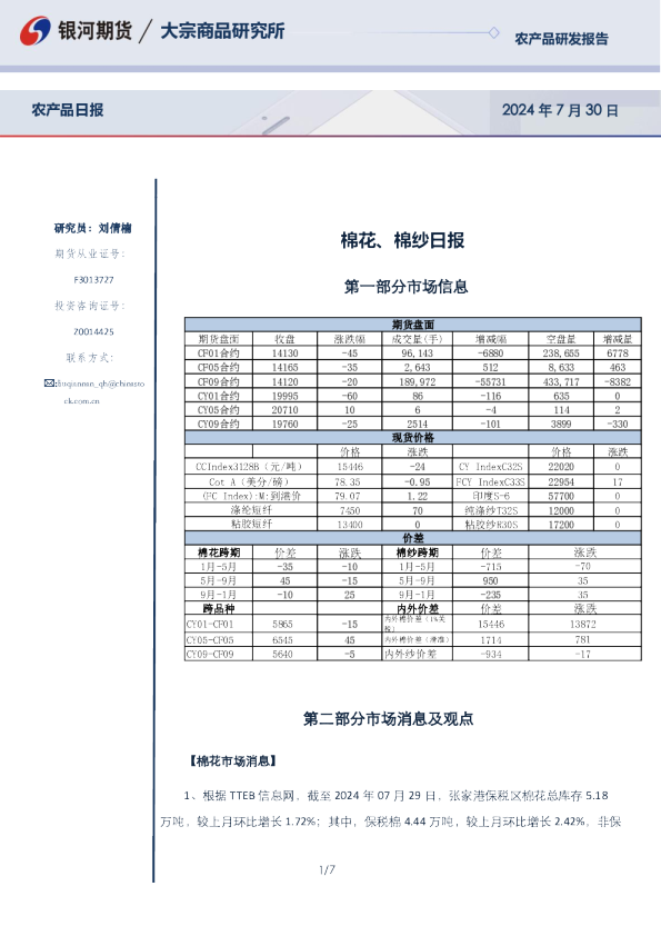 棉花、棉纱日报