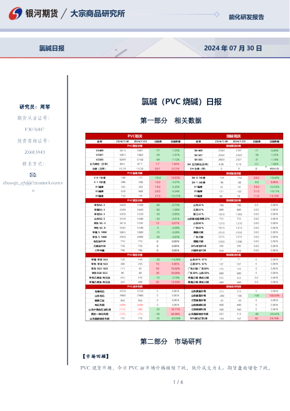 氯碱（PVC烧碱）日报
