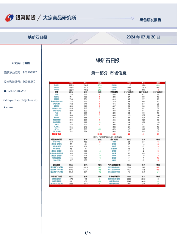 铁矿石日报