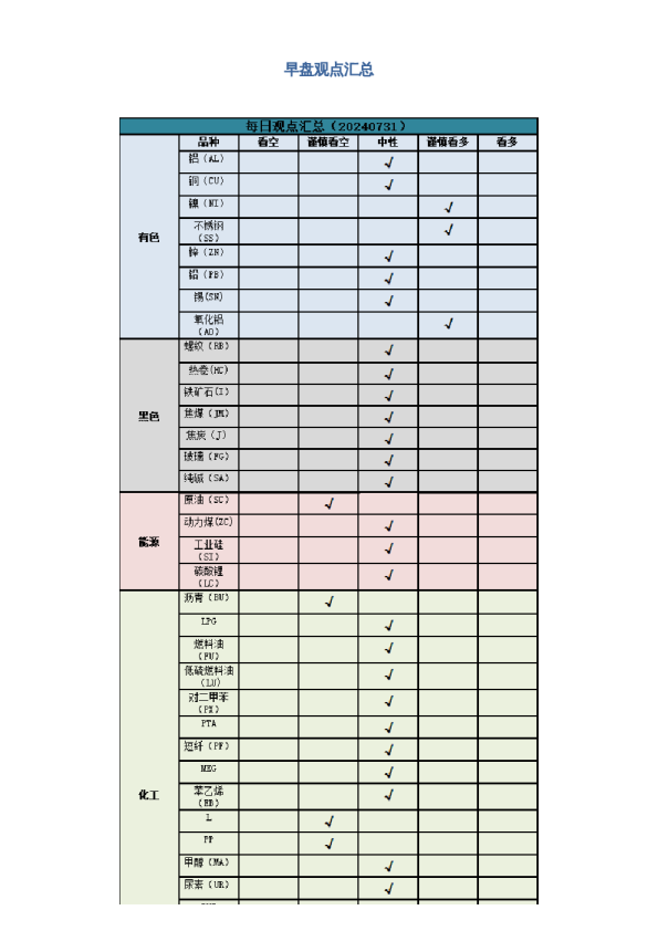 早盘 | 早盘提示