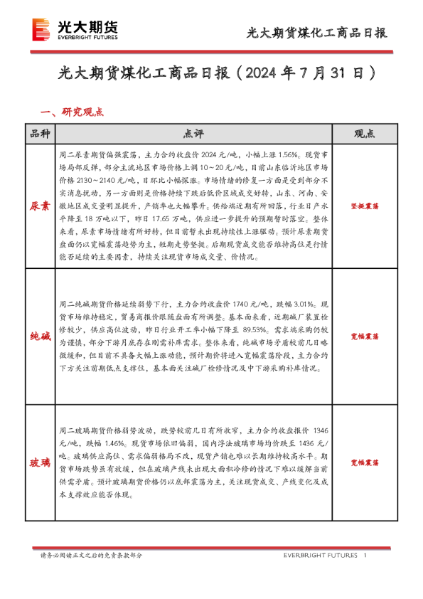 煤化工商品日报