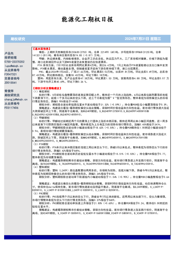 能源化工期权日报