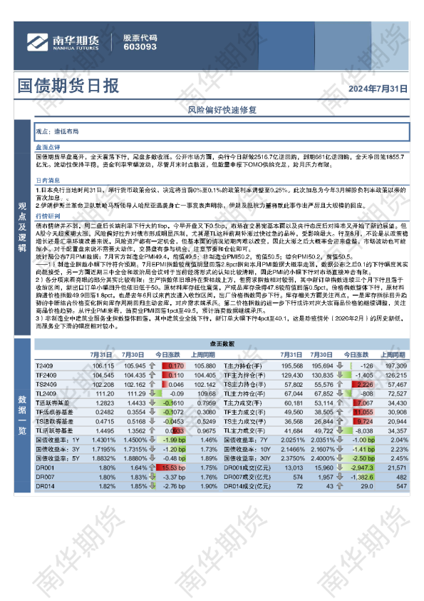 国债：风险偏好快速修复
