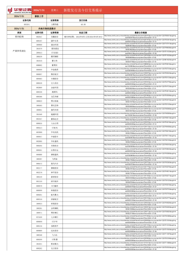 新股发行及今日交易提示