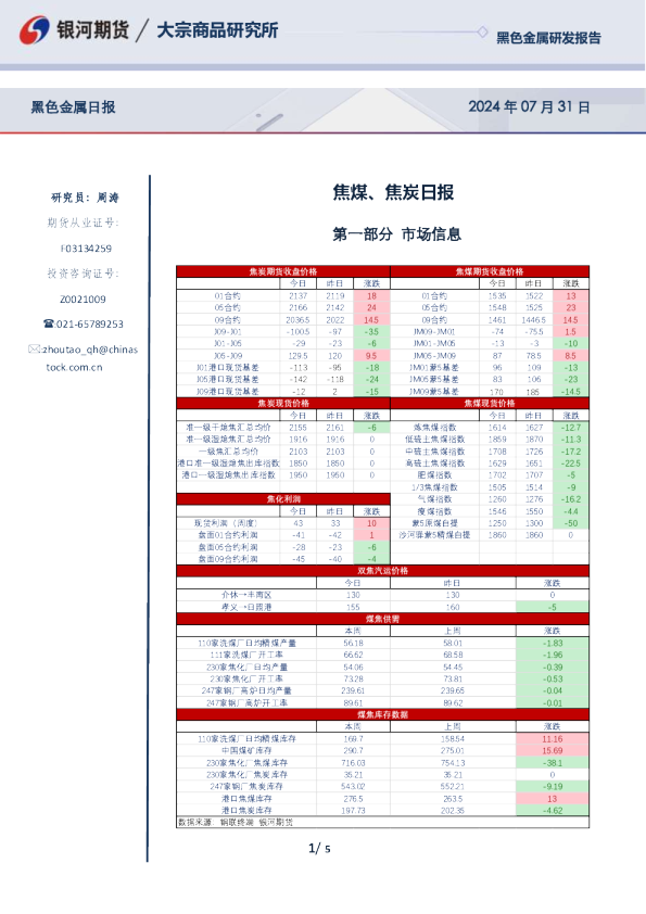 焦煤、焦炭日报