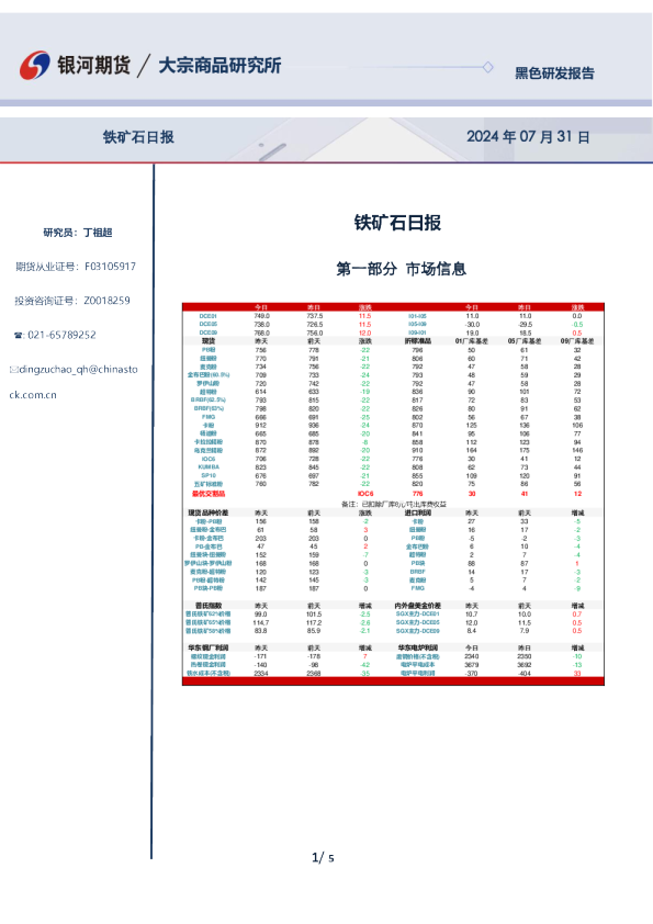 铁矿石日报