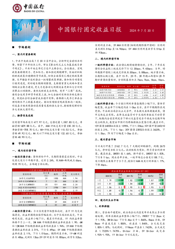 固定收益日报2024年7月31日