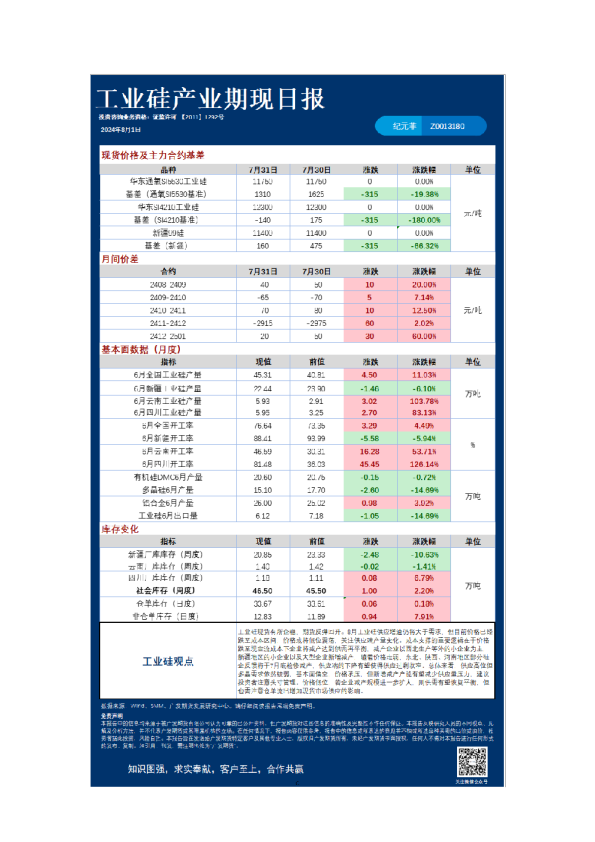 《特殊商品》日报
