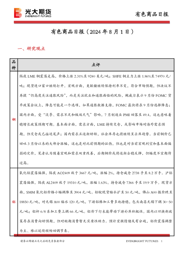 有色商品日报